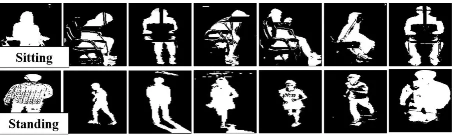 Figure 7: Samples of BDI for various sub-actions. BDIs are utilized for the posture level of the sub- activity descriptor that includes sitting and standing