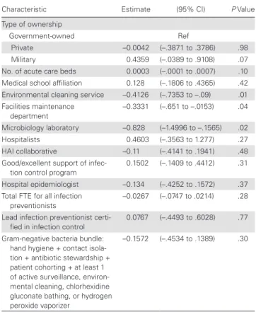 Table  3.  Rates of Methicillin-Resistant Staphylococcus aureus— 