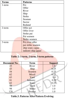 Table 2: 1-term, 2-term, 3-term patterns 