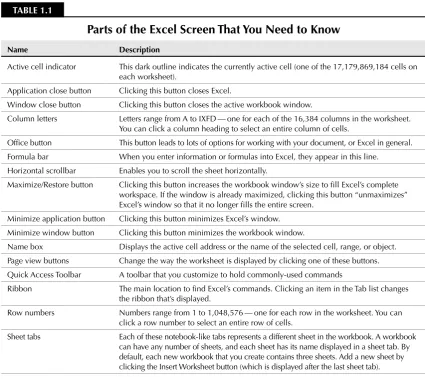 TABLE 1.1Parts of the Excel Screen That You Need to Know
