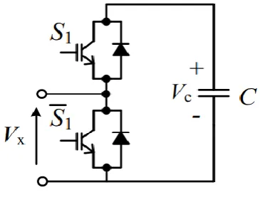 Fig. 10. THD value of Phase to ground voltage. 