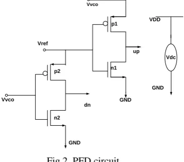 Table I. Parameters used in GDI cell-based PFD  