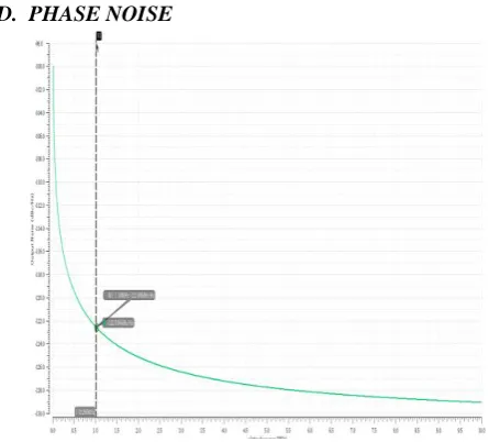 Fig.5 Output of PFD  