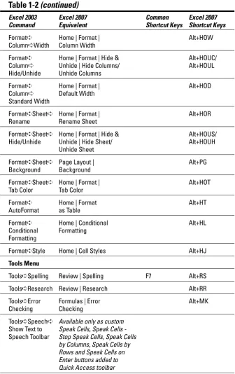 Table 1-2 (continued)