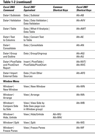 Table 1-2 (continued)