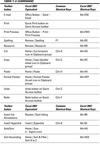 Table 1-3 (continued)