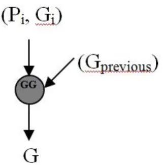 Figure 4 clearly shows how the GGP block and GG blocks are used to compute the carry at different stages of HCA