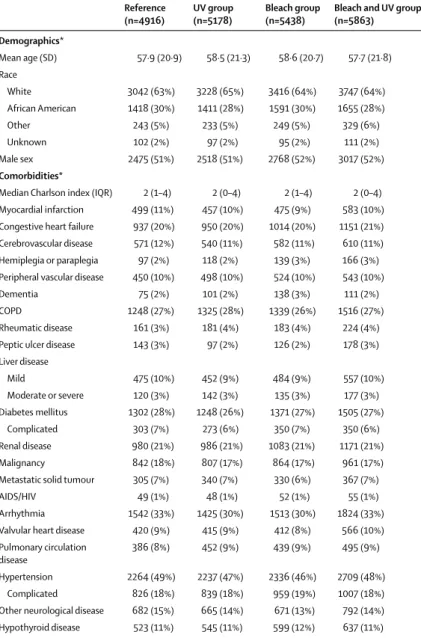Table 1: Baseline characteristics