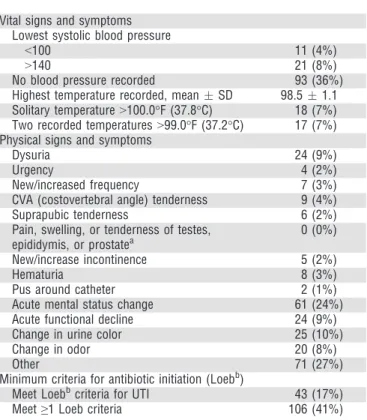 Table   2.  Characteristics of the Illness Presentation Doc- Doc-umented  in the Nursing Home Record (n  =  260)
