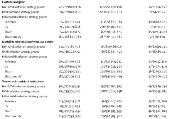 Table 2: Differences in terminal disinfection strategies for each exposure category