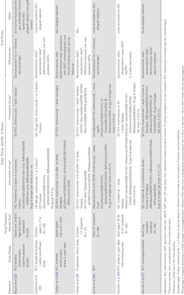 Table 1.Characteristics of Assessed Studies ReferenceStudy DesignStudy Population (Sample Size)