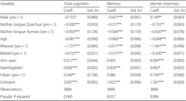 Table 4 Tobit estimates for dimensions of cognition in old age