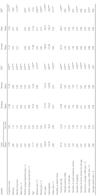 Table 2 Summary statistics