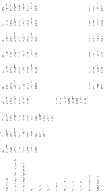 Table 3 Tobit model estimations of cognition in old age