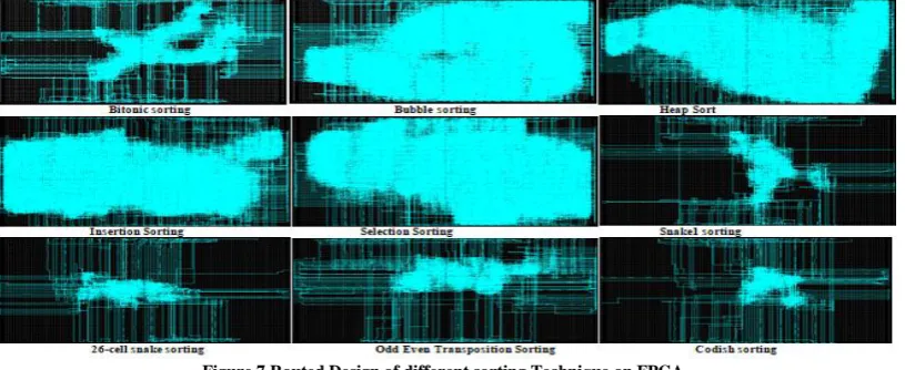 Figure 7 Routed Design of different sorting Technique on FPGA rank ordering of data for image de-noising application