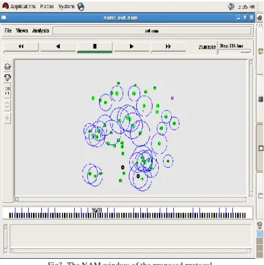 TABLE 1 SIMULATION PARAMETERS  Parameters          Value  Topology size       1000 x 1000 m  Simulation time               200 s  Number of nodes                50  Radio propagation model       Two ray model  Transport type              IEEE 802.11 DCF  Q