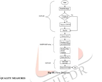 Fig 14: Flow Diagram 