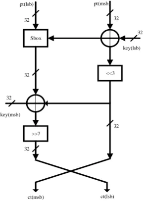 Fig 1.  Encryption in LiCi cipher.  = aaaaa 