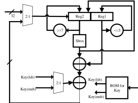 Fig 2.  Proposed Serial Architecture. 