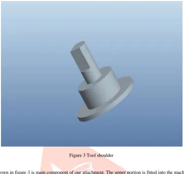 Figure 3 Tool shoulder   