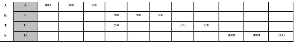 Table 3.8.Part- Machine Matrix 