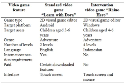 Fig 2. Data collection of stimulation results 