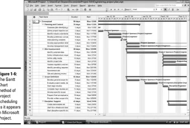 Figure 1-6:The Gantt