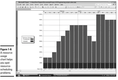 Figure 1-8:A resource