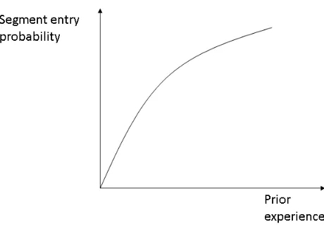 Figure 4.4). 