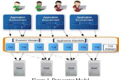Figure 1. Datacenter Model 