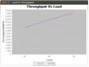 Figure 3. Simulation in CloudSim Environment  