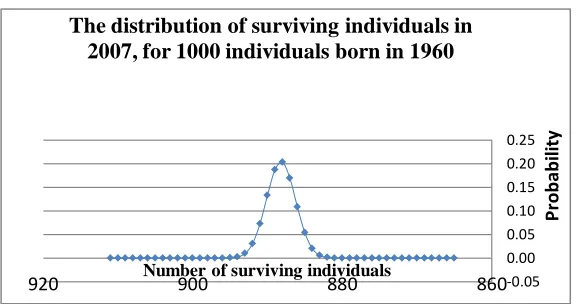 Figure-1. 