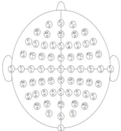 Table 1. Channel number and their respective electrodes  Left Hemisphere  Right Hemisphere 
