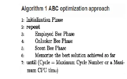 Figure 2:  key selection method 