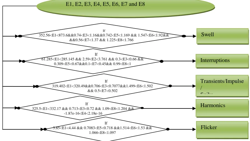 TABLE –II EFFICIENCY FOR THE PROPOSED METHOD   