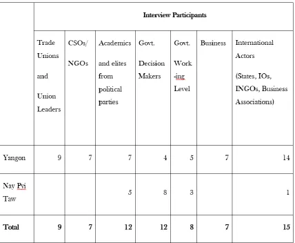 Table 2 Participant Sample Matrix 