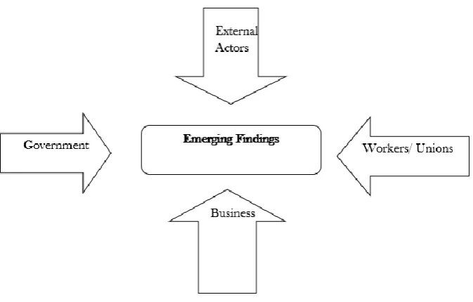 Figure 3 Data Sources Triangulation 