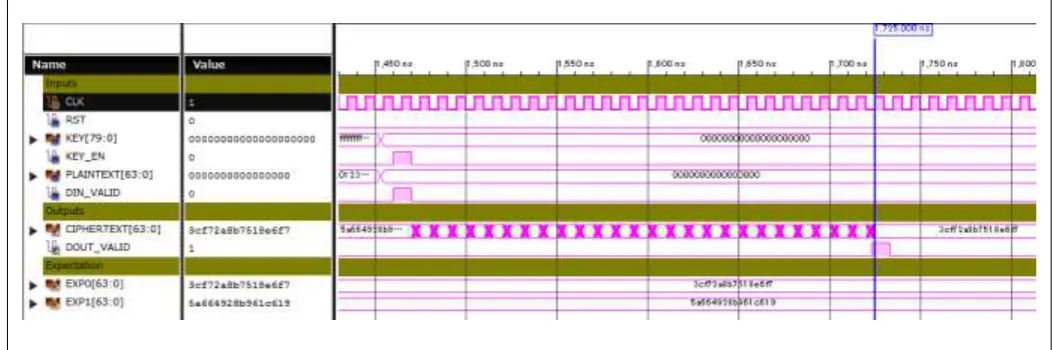Figure 8: Post-layout simulation waveform - 64-bit round iterative roll architecture  