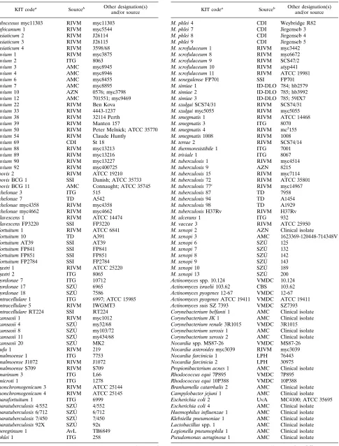 TABLE 1. Bacterial strains used in this study