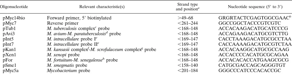 TABLE 1—Continued