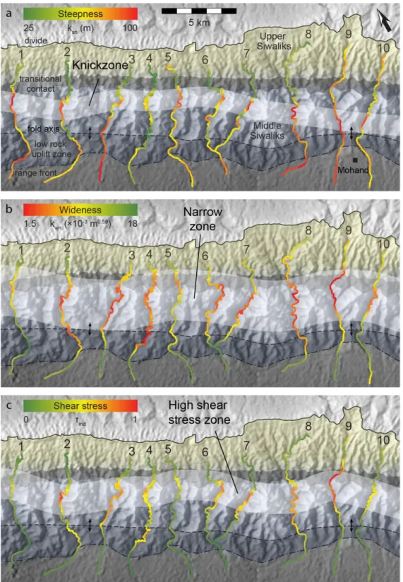 Figure 9.  Plan-view patterns of smoothed channel steepness, wideness, and shear stress