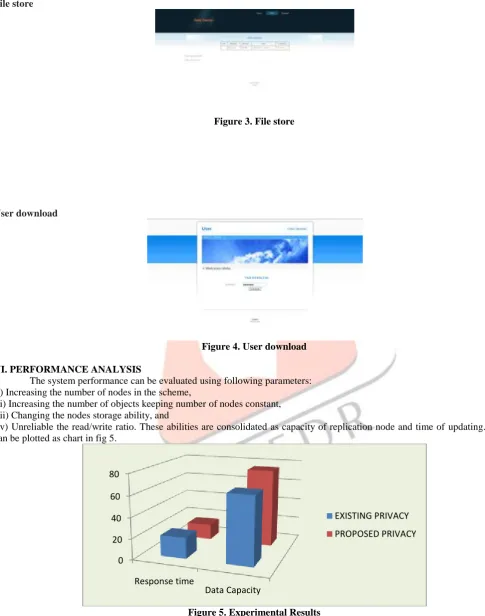 Figure 3. File store 