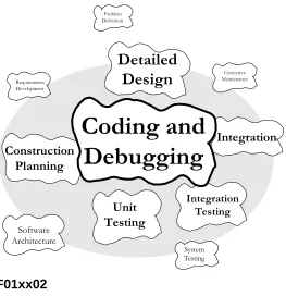 Figure 1-2 