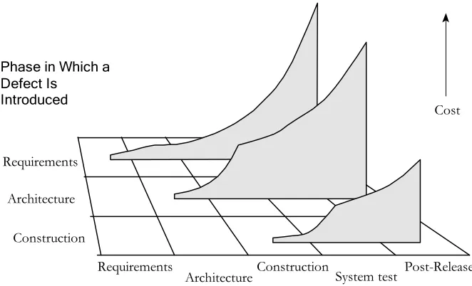 Figure 3-1 