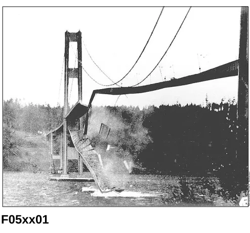 Figure 5-1 