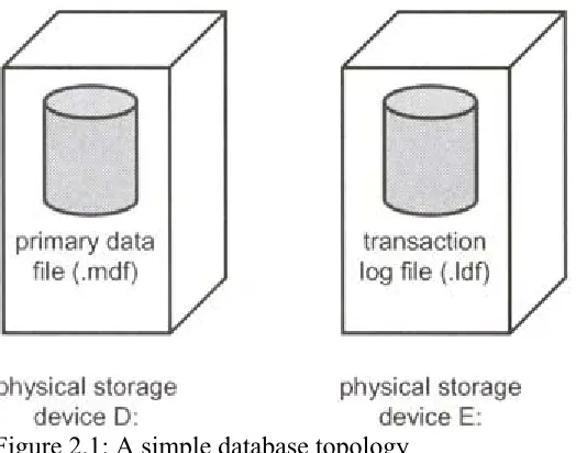 Figure 2.1: A simple database topology  