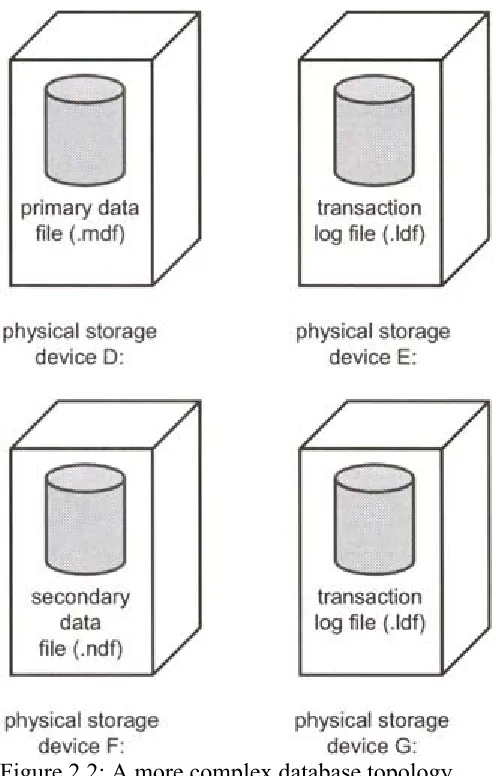 Figure 2.2: A more complex database topology  