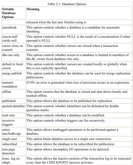 Table 2.1: Database Options  