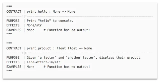 Figure 5.2.2: Example design recipes for functions with side-effects  Figure 5.2.2 above depicts the first two examples presented to the students  as  application  of  the  design  recipe  process  to  specify  functions  that  handle  the  console output