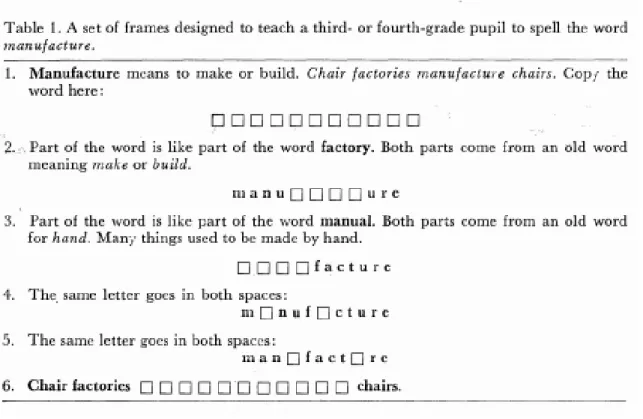 Figure 2.2: A series of questions as presented by Skinner’s teaching ma- ma-chine. The question is “transformed” to several different modes that help the user learn the information faster.